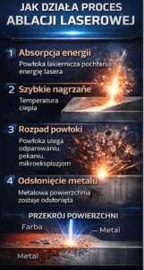 Elementor #2682 - Czyszczenie laserem