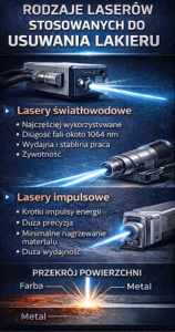 Elementor #2682 - Czyszczenie laserem