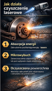 Elementor #2697 - Czyszczenie laserem