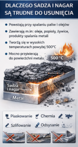 Elementor #2734 - Czyszczenie laserem