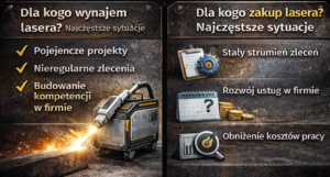 Wynajem vs zakup lasera czyszczącego – co lepsze dla firmy