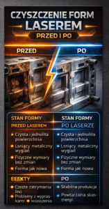 Czyszczenie form produkcyjnych – efekty przed i po