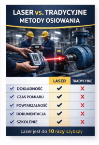 Por&oacute;wnanie metod osiania laserowe vs tradycyjne, z zaznaczeniem zalet technologii laserowej