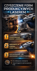 Czyszczenie form produkcyjnych – efekty przed i po