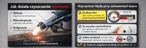 Infografika przedstawiająca zasady działania czyszczenia laserowego oraz najczęstsze błędy w ustawieniach