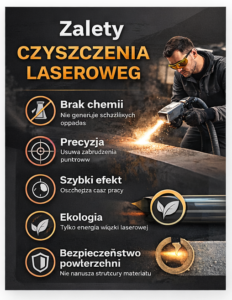 Infografika przedstawiająca zalety czyszczenia laserowego, z opisami korzyści i ilustracjami