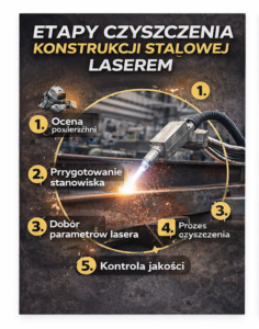 Usuwanie rdzy z konstrukcji stalowej – przykład realizacji