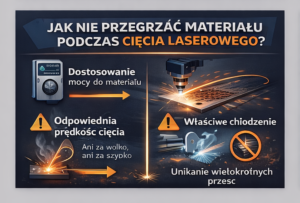 Infografika przedstawiająca zasady unikania przegrzewania materiału podczas cięcia laserowego