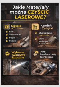 Infografika przedstawiająca materiały, kt&oacute;re można czyścić laserowo, w tym metale i kamień